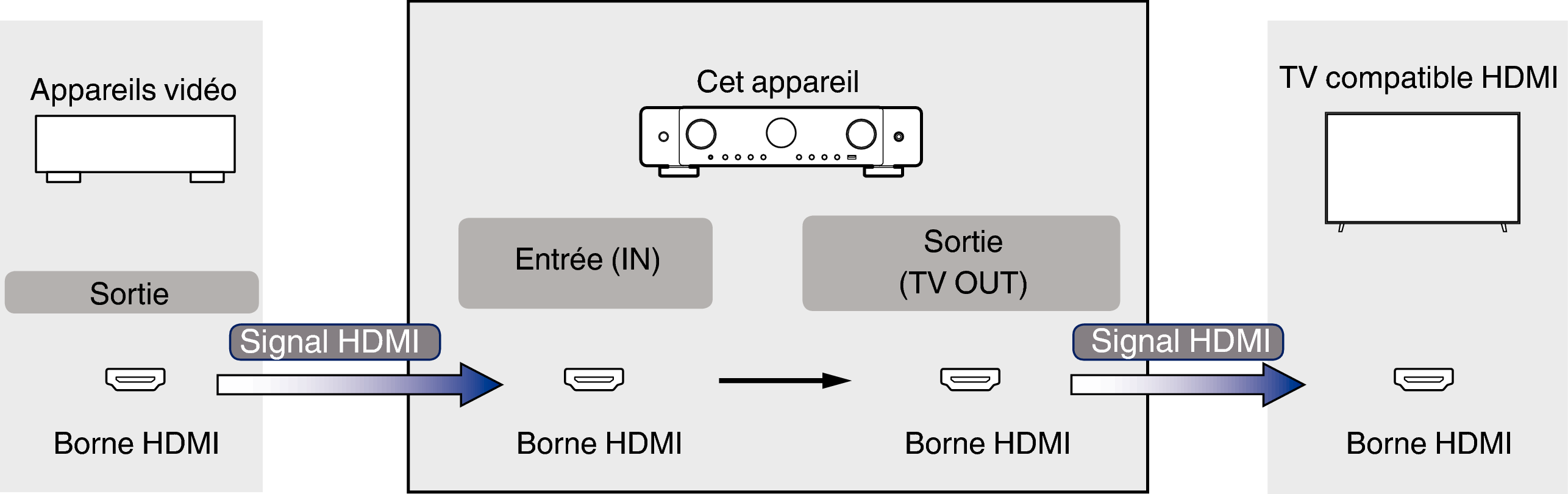 Pict VideoSignal C70s S2